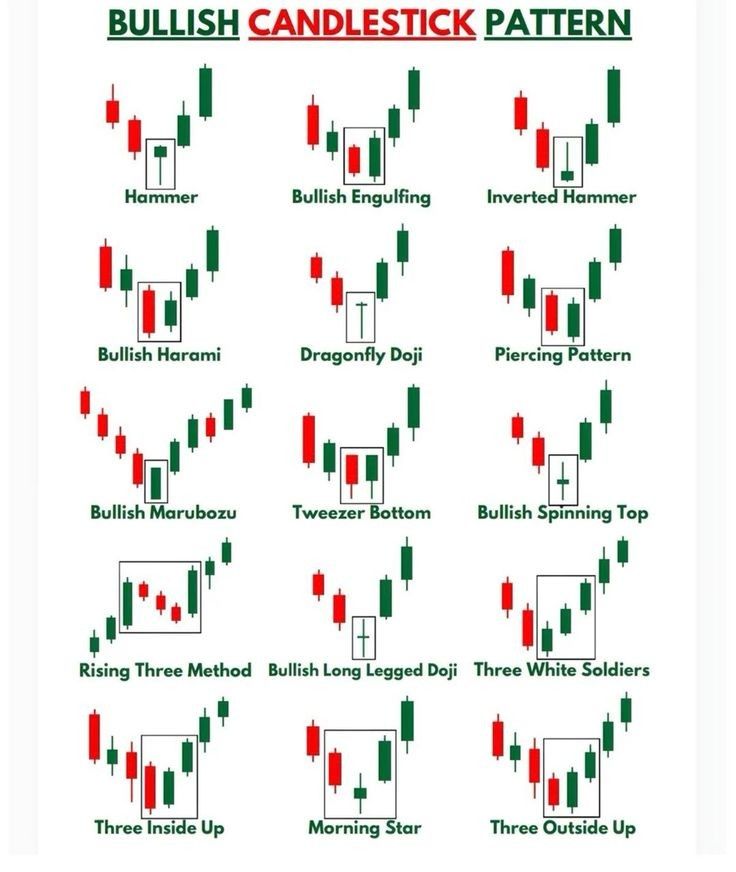 Stock Market Chart और Candlestick Pattern हिंदी में EBook