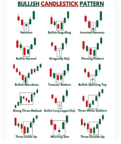 Stock Market Chart और Candlestick Pattern हिंदी में EBook
