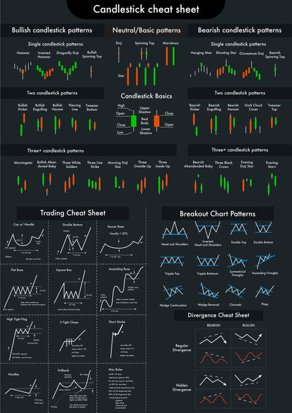 Stock Market Chart और Candlestick Pattern हिंदी में EBook