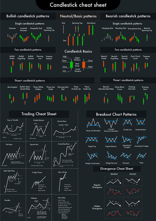 Stock Market Chart और Candlestick Pattern हिंदी में EBook