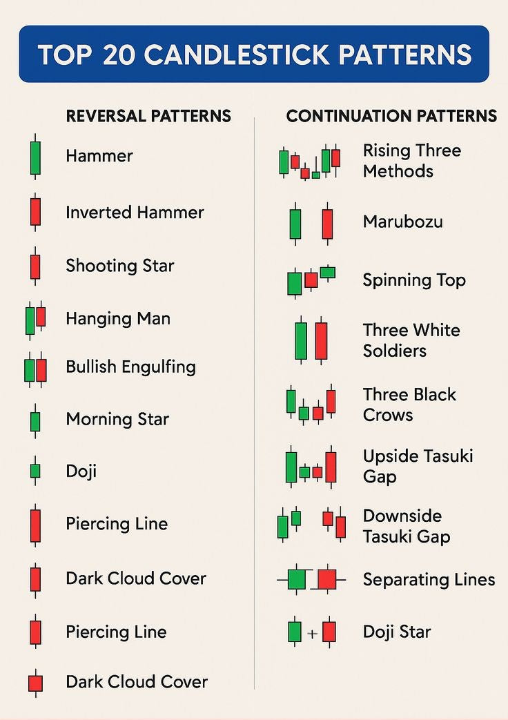 Stock Market Chart और Candlestick Pattern हिंदी में EBook