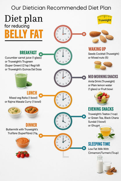 Transform Your Body in Just 30 Days with Our Weight Loss Diet Plan eBook