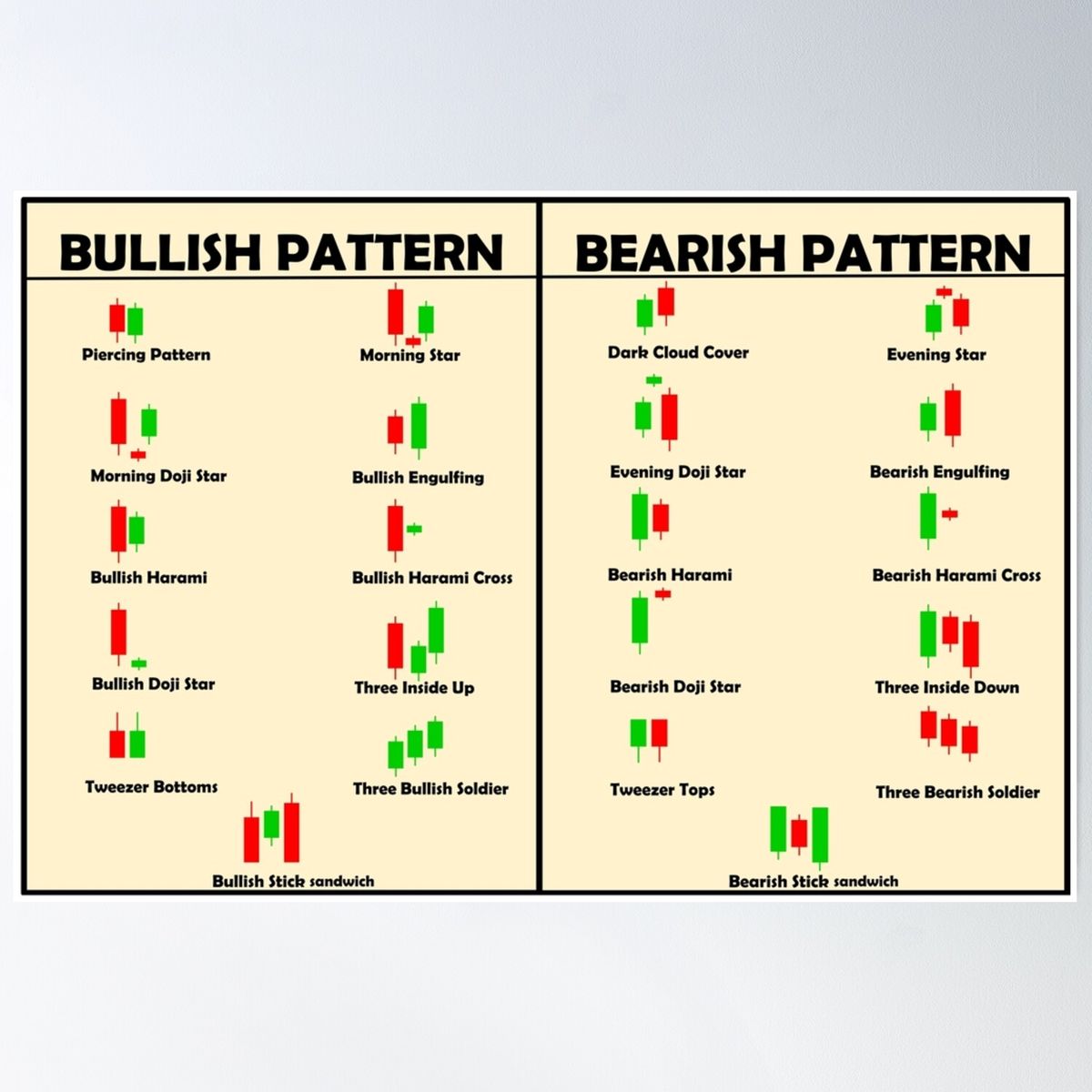 Stock Market Chart और Candlestick Pattern हिंदी में EBook