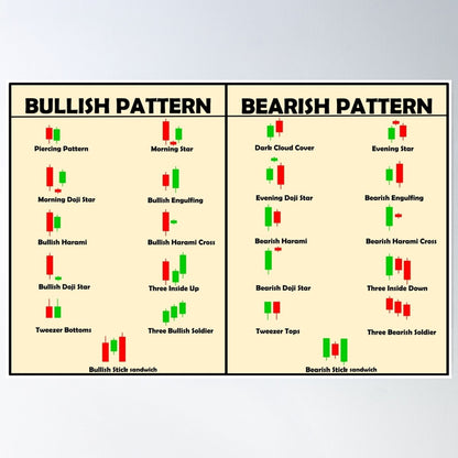 Stock Market Chart और Candlestick Pattern हिंदी में EBook