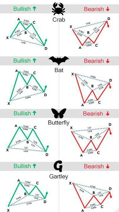 Stock Market Chart और Candlestick Pattern हिंदी में EBook